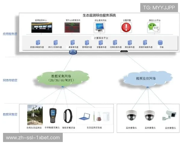 服务商优化移动采集设备同步算法，确保多机位帧级对齐。